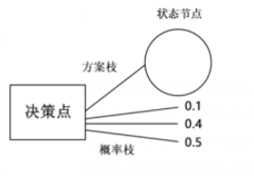 2021年国家公务员录用考试《行测》题（地市级网友回忆版）插图32