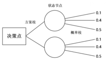 2021年国家公务员录用考试《行测》题（地市级网友回忆版）插图35