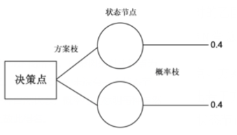 2021年国家公务员录用考试《行测》题（地市级网友回忆版）插图33