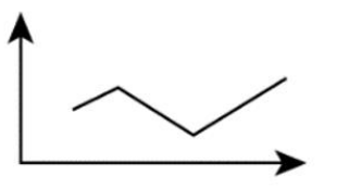 2021年贵州省公务员录用考试《行测》题（网友回忆版）插图47