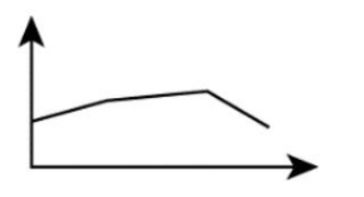 2021年贵州省公务员录用考试《行测》题（网友回忆版）插图45