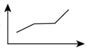 2021年贵州省公务员录用考试《行测》题（网友回忆版）插图46