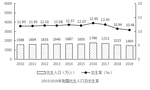 2021年江苏省公务员录用考试《行测》题(C类)(网友回忆版)插图44 2021年江苏省公务员录用考试《行测》题(C类)(网友回忆版)插图44