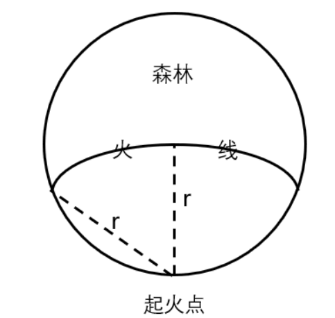 2021年陕西省公务员录用考试《行测》题(网友回忆版)插图34 2021年陕西省公务员录用考试《行测》题(网友回忆版)插图34