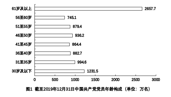 2021年江西省公务员录用考试《行测》题(网友回忆版)插图74 2021年江西省公务员录用考试《行测》题(网友回忆版)插图74