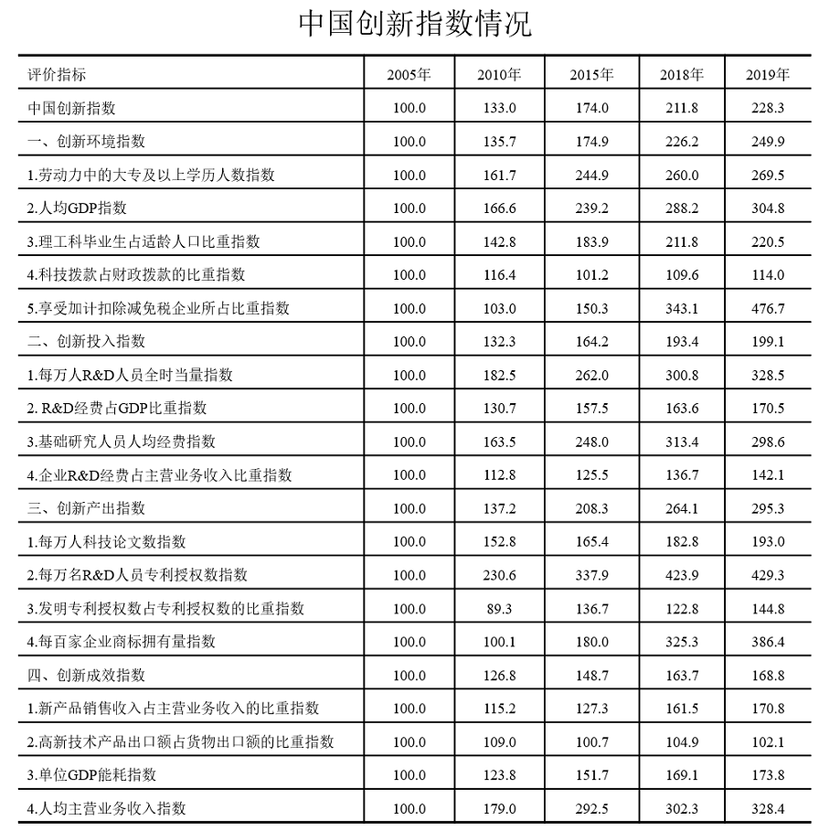 2021年陕西省公务员录用考试《行测》题(网友回忆版)插图41 2021年陕西省公务员录用考试《行测》题(网友回忆版)插图41