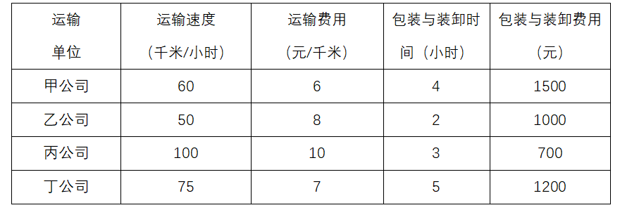 2021年江西省公务员录用考试《行测》题(网友回忆版)插图7 2021年江西省公务员录用考试《行测》题(网友回忆版)插图7