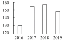 2021年上海市公务员录用考试《行测》题(A类)(网友回忆版)插图55 2021年上海市公务员录用考试《行测》题(A类)(网友回忆版)插图55
