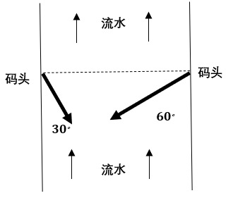 2021年江西省公务员录用考试《行测》题(网友回忆版)插图21 2021年江西省公务员录用考试《行测》题(网友回忆版)插图21