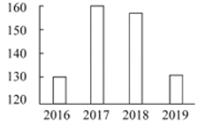 2021年上海市公务员录用考试《行测》题（B类）（网友回忆）插图68