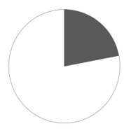 2021年四川下半年公务员录用考试《行测》试题（网友回忆版）插图18