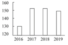 2021年上海市公务员录用考试《行测》题（B类）（网友回忆）插图67