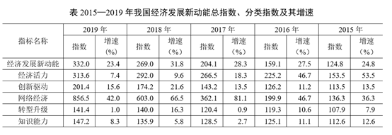 2021年江苏省公务员录用考试《行测》题(A类)(网友回忆版)插图85 2021年江苏省公务员录用考试《行测》题(A类)(网友回忆版)插图85