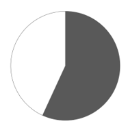 2021年四川下半年公务员录用考试《行测》试题（网友回忆版）插图20