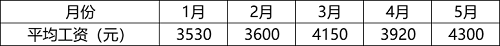 2022年国家公务员录用考试《行测》题（副省级网友回忆版）插图19