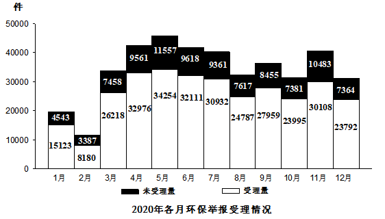 2022年国家公务员录用考试《行测》题(行政执法卷网友回忆版)插图32 2022年国家公务员录用考试《行测》题(行政执法卷网友回忆版)插图32
