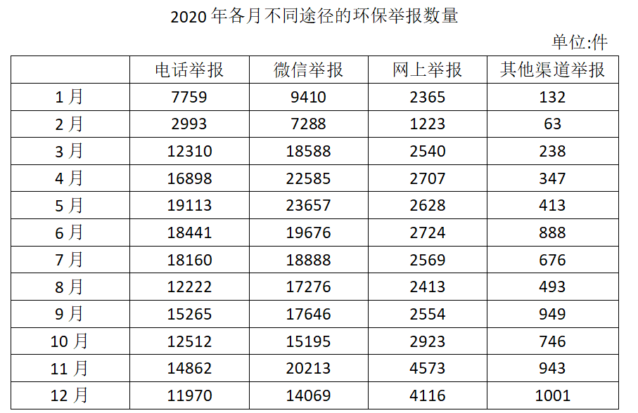 2022年国家公务员录用考试《行测》题(行政执法卷网友回忆版)插图31 2022年国家公务员录用考试《行测》题(行政执法卷网友回忆版)插图31