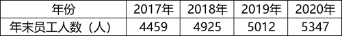 2022年国家公务员录用考试《行测》题（副省级网友回忆版）插图18
