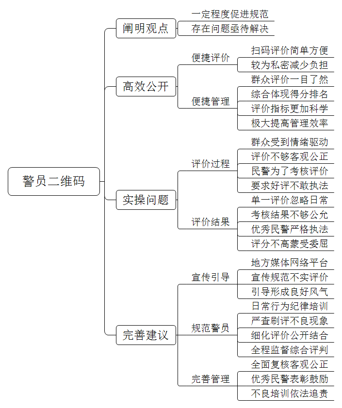 2022年2月20日四川省考面试题(公安岗)(网友回忆版)插图 2022年2月20日四川省考面试题(公安岗)(网友回忆版)插图