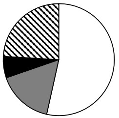 2022年四川下半年公务员录用考试《行测》试题（网友回忆版）插图24