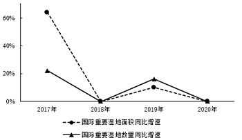 2022年广东省公务员录用考试《行测》题（县级卷）（网友回忆版）插图34
