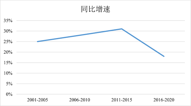 2022年上海市公务员录用考试《行测》题（B类）（网友回忆版）插图38