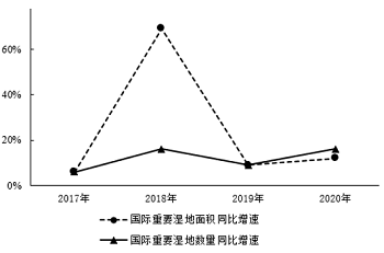 2022年广东省公务员录用考试《行测》题（县级卷）（网友回忆版）插图33