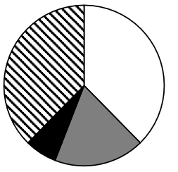 2022年四川下半年公务员录用考试《行测》试题（网友回忆版）插图23