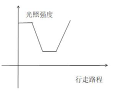 2022年上海市公务员录用考试《行测》题（B类）（网友回忆版）插图28