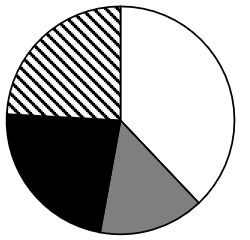 2022年四川下半年公务员录用考试《行测》试题（网友回忆版）插图22