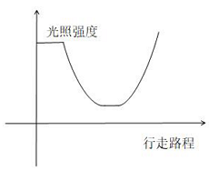 2022年上海市公务员录用考试《行测》题（B类）（网友回忆版）插图25