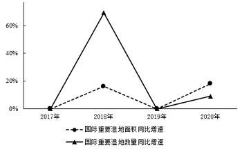 2022年广东省公务员录用考试《行测》题（县级卷）（网友回忆版）插图32