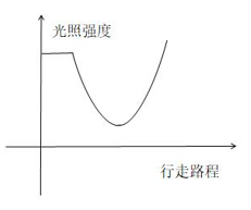 2022年上海市公务员录用考试《行测》题（B类）（网友回忆版）插图27