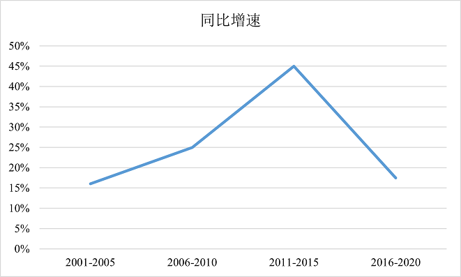2022年上海市公务员录用考试《行测》题（B类）（网友回忆版）插图41