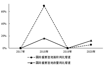 2022年广东省公务员录用考试《行测》题（县级卷）（网友回忆版）插图35