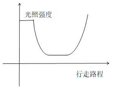 2022年上海市公务员录用考试《行测》题（B类）（网友回忆版）插图26