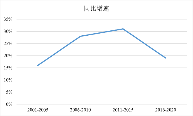 2022年上海市公务员录用考试《行测》题（B类）（网友回忆版）插图40