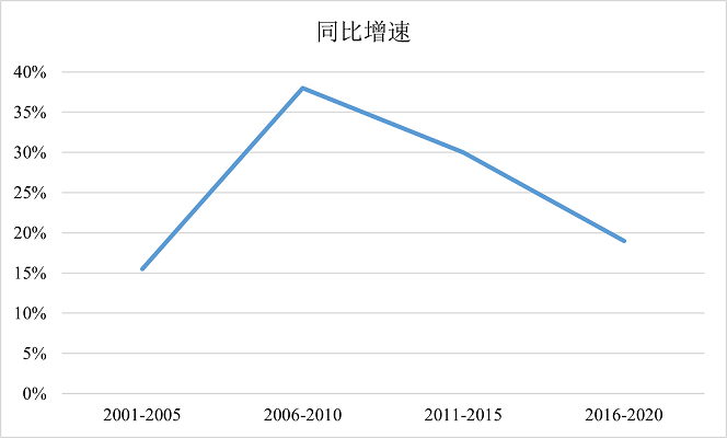 2022年上海市公务员录用考试《行测》题（B类）（网友回忆版）插图39