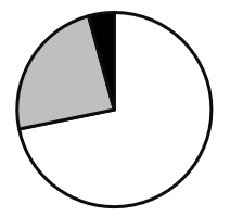 2022年北京市公务员录用考试《行测》题（网友回忆版）插图10