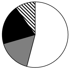 2022年四川下半年公务员录用考试《行测》试题（网友回忆版）插图21