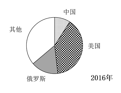 2022年江苏省公务员录用考试《行测》题(A类)(网友回忆版)插图60 2022年江苏省公务员录用考试《行测》题(A类)(网友回忆版)插图60