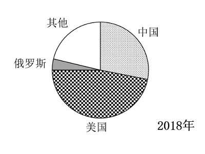 2022年江苏省公务员录用考试《行测》题(A类)(网友回忆版)插图62 2022年江苏省公务员录用考试《行测》题(A类)(网友回忆版)插图62