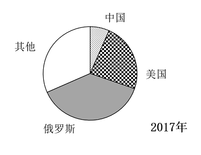 2022年江苏省公务员录用考试《行测》题(A类)(网友回忆版)插图61 2022年江苏省公务员录用考试《行测》题(A类)(网友回忆版)插图61