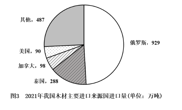 2023年国家公务员录用考试《行测》题(行政执法卷网友回忆版)插图31 2023年国家公务员录用考试《行测》题(行政执法卷网友回忆版)插图31
