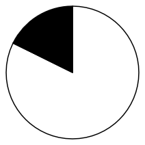 2023年国家公务员录用考试《行测》题（地市级网友回忆版）插图31