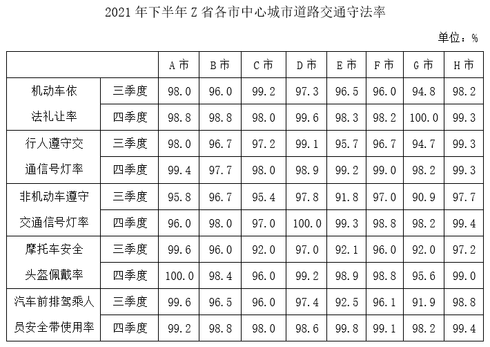 2023年国家公务员录用考试《行测》题(行政执法卷网友回忆版)插图27 2023年国家公务员录用考试《行测》题(行政执法卷网友回忆版)插图27