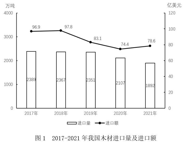 2023年国家公务员录用考试《行测》题(行政执法卷网友回忆版)插图29 2023年国家公务员录用考试《行测》题(行政执法卷网友回忆版)插图29