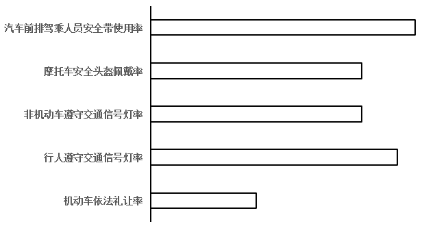 2023年国家公务员录用考试《行测》题(行政执法卷网友回忆版)插图28 2023年国家公务员录用考试《行测》题(行政执法卷网友回忆版)插图28