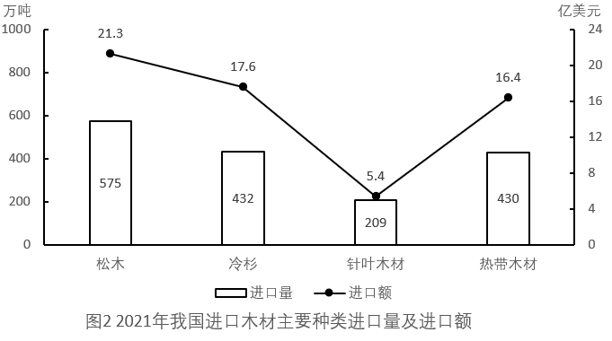 2023年国家公务员录用考试《行测》题(行政执法卷网友回忆版)插图30 2023年国家公务员录用考试《行测》题(行政执法卷网友回忆版)插图30