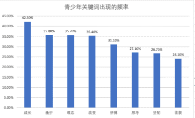 2023年4月15日湖南省考面试题（县乡岗）（网友回忆版）插图